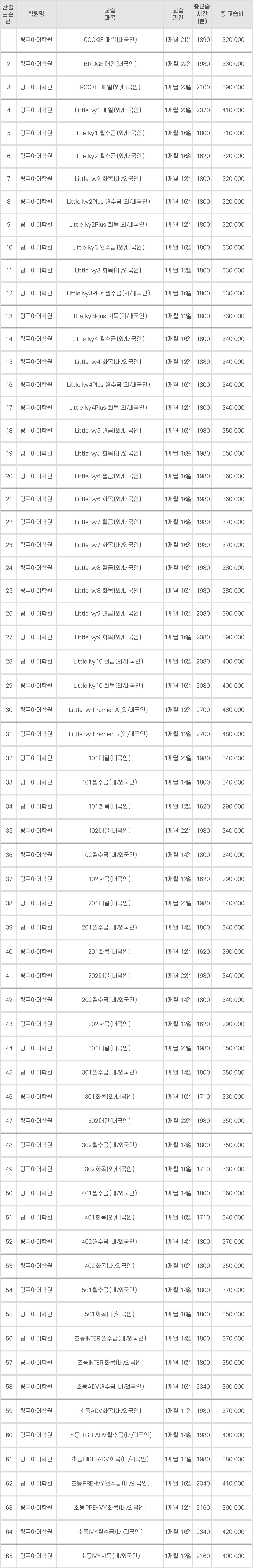 링구아어학원 교습비